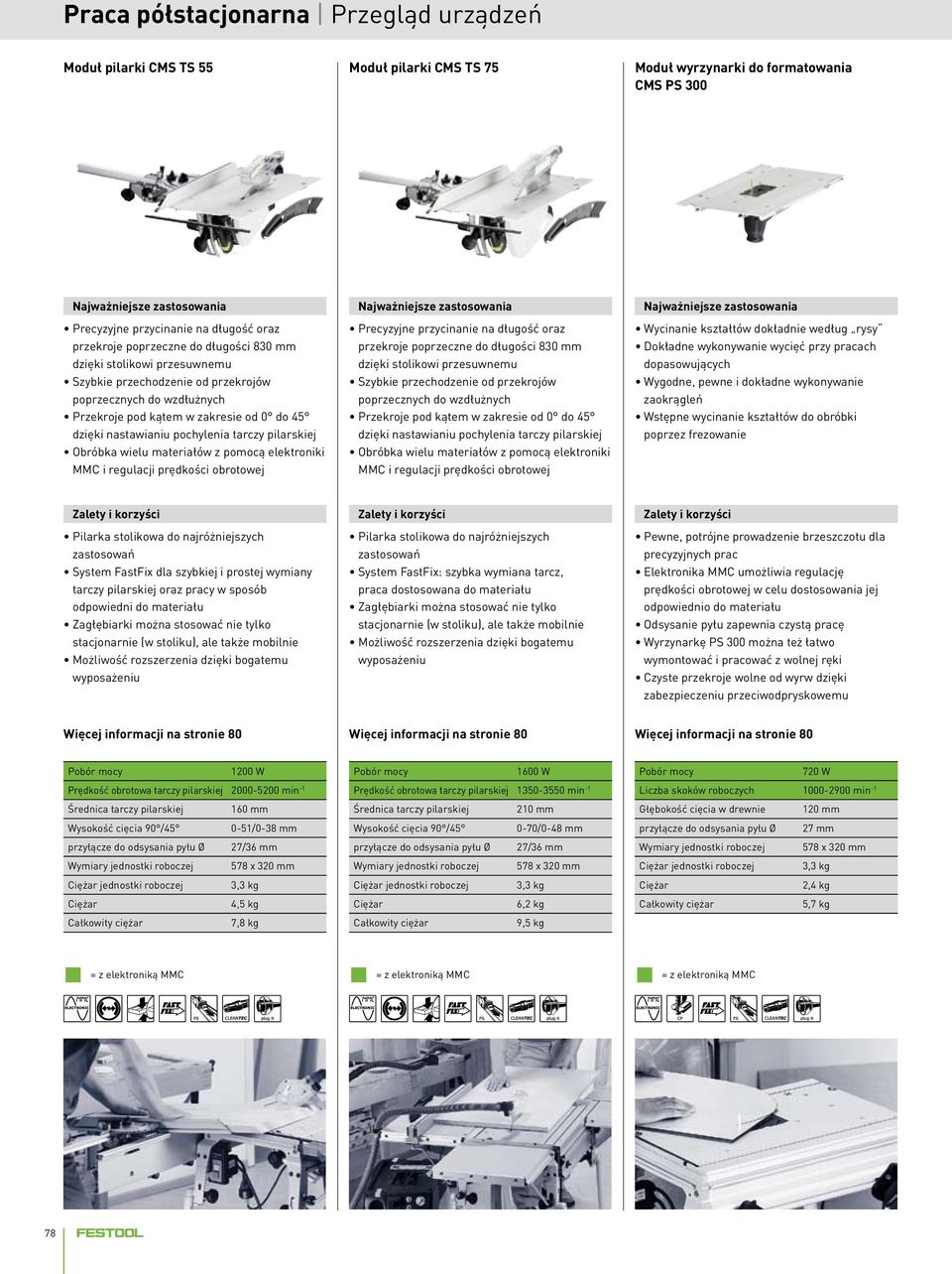 pochylenia tarczy pilarskiej Obróbka wielu materiałów z pomocą elektroniki MMC i regulacji prędkości obrotowej Najważniejsze zastosowania Precyzyjne przycinanie na długość oraz  pochylenia tarczy