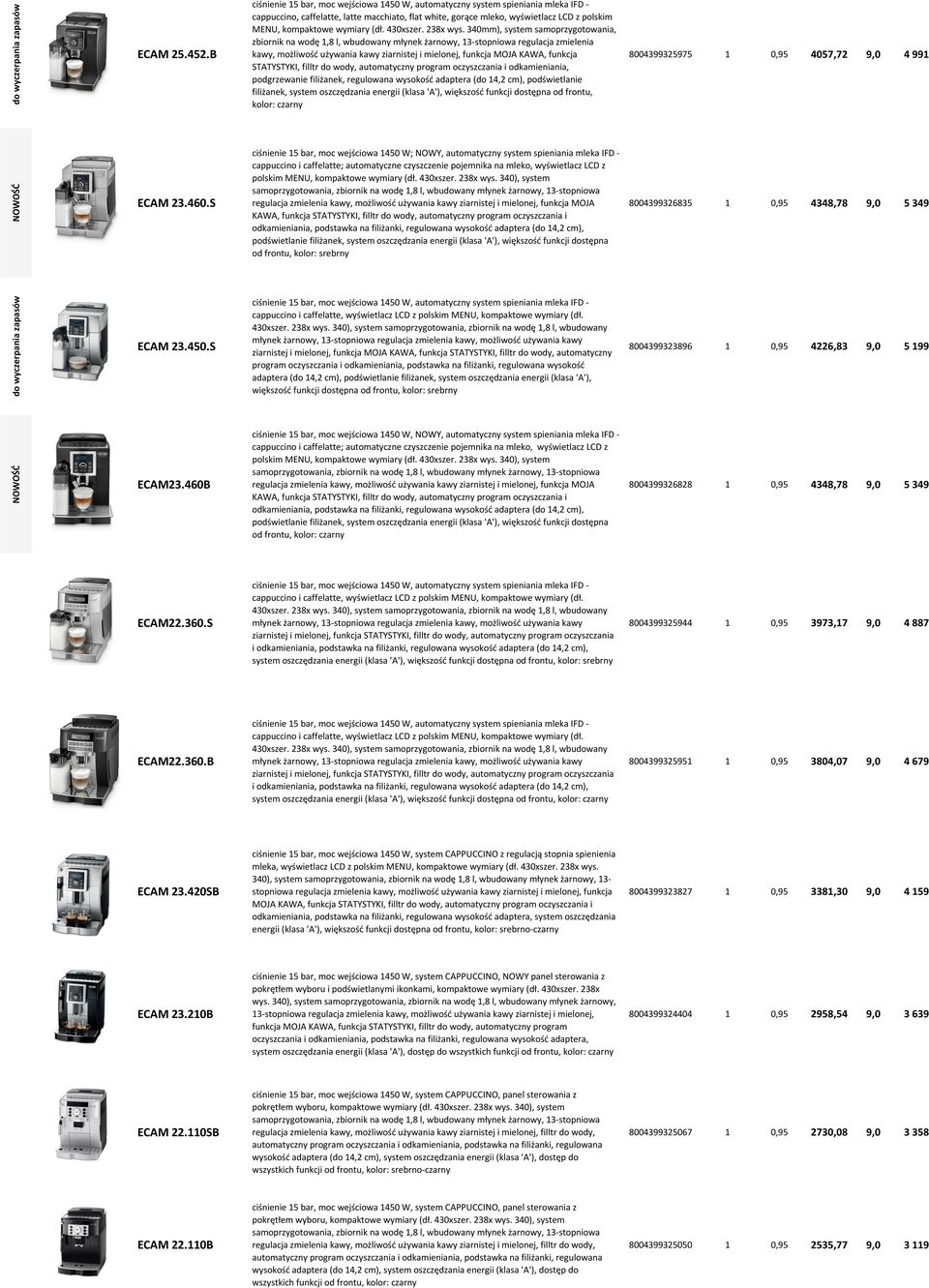 340mm), system samoprzygotowania, zbiornik na wodę 1,8 l, wbudowany młynek żarnowy, 13-stopniowa regulacja zmielenia kawy, możliwość używania kawy ziarnistej i mielonej, funkcja MOJA KAWA, funkcja