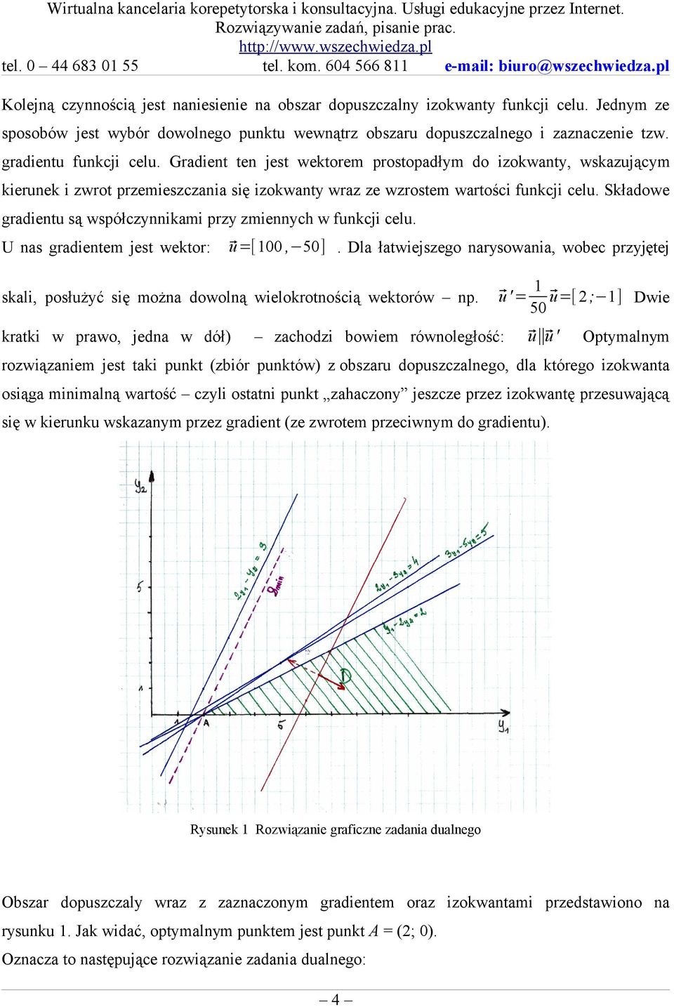 Składowe gradientu są współczynnikami przy zmiennych w funkcji celu. U nas gradientem jest wektor: u=[100, 50].