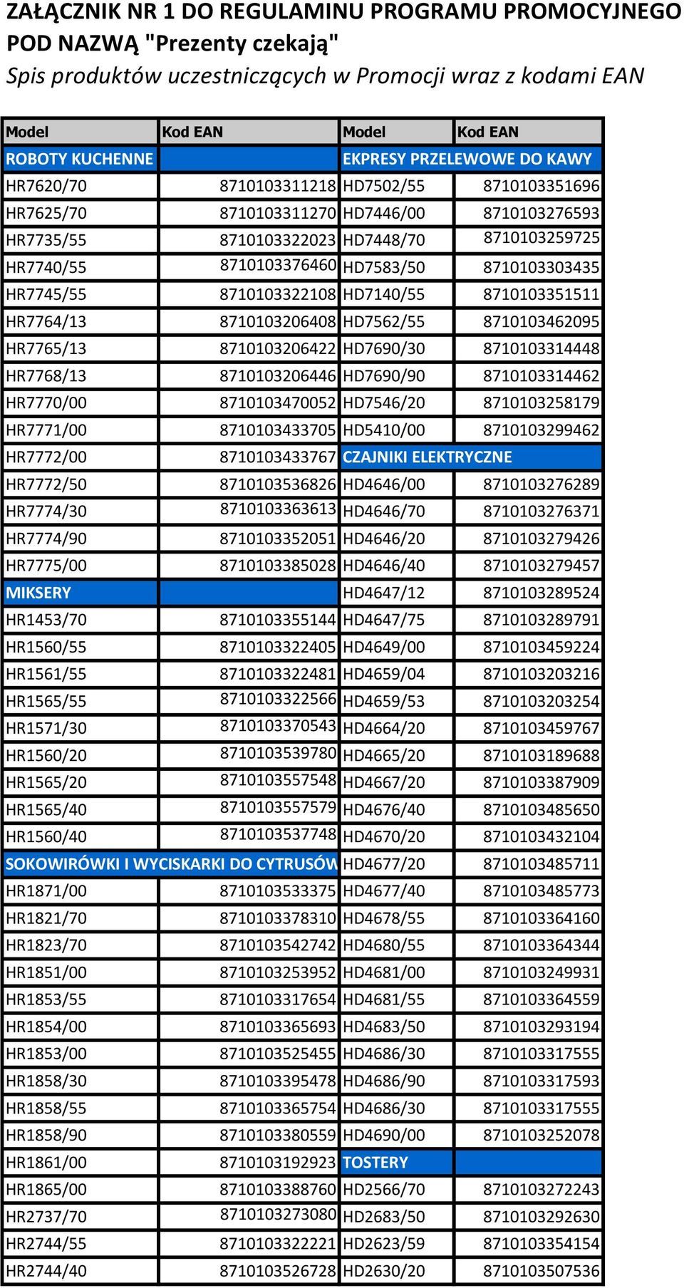 8710103303435 HR7745/55 8710103322108 HD7140/55 8710103351511 HR7764/13 8710103206408 HD7562/55 8710103462095 HR7765/13 8710103206422 HD7690/30 8710103314448 HR7768/13 8710103206446 HD7690/90