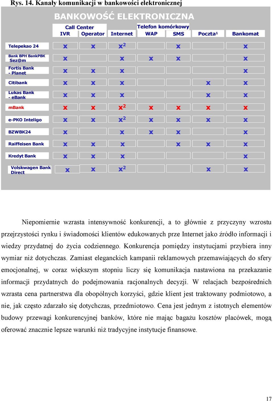 Planet Citibank Lukas Bank - ebank mbank e-pko Inteligo BZWBK24 2 2 2 Raiffeisen Bank Kredyt Bank Volskwagen Bank 2 Direct Niepomiernie wzrasta intensywność konkurencji, a to głównie z przyczyny