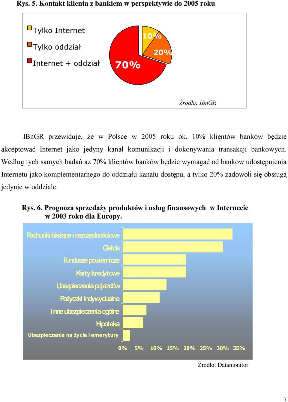 Według tych samych badań aż 70% klientów banków będzie wymagać od banków udostępnienia Internetu jako komplementarnego do oddziału kanału dostępu, a tylko 20% zadowoli się obsługą jedynie w oddziale.