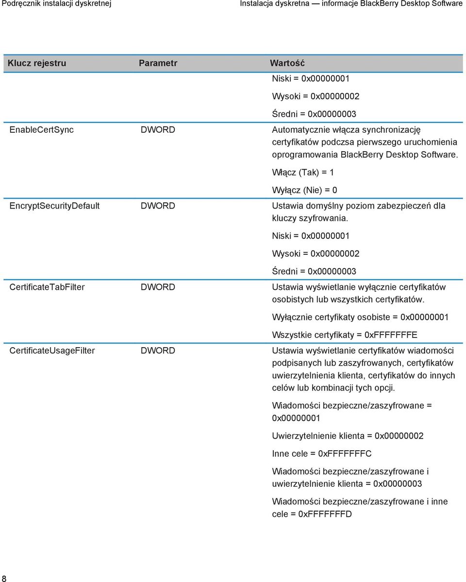 Niski = 0x00000001 Wysoki = 0x00000002 Średni = 0x00000003 CertificateTabFilter DWORD Ustawia wyświetlanie wyłącznie certyfikatów osobistych lub wszystkich certyfikatów.