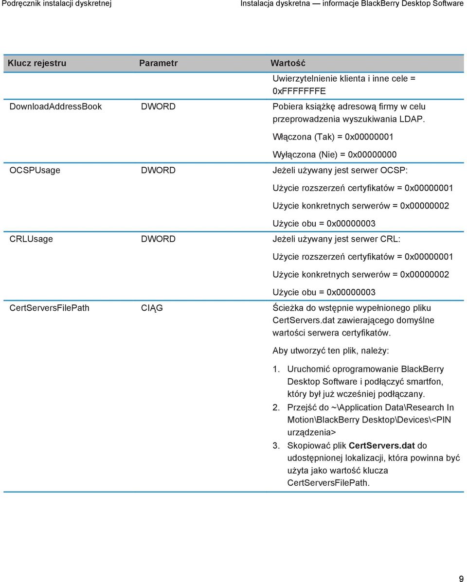 obu = 0x00000003 CRLUsage DWORD Jeżeli używany jest serwer CRL: Użycie rozszerzeń certyfikatów = 0x00000001 Użycie konkretnych serwerów = 0x00000002 Użycie obu = 0x00000003 CertServersFilePath CIĄG