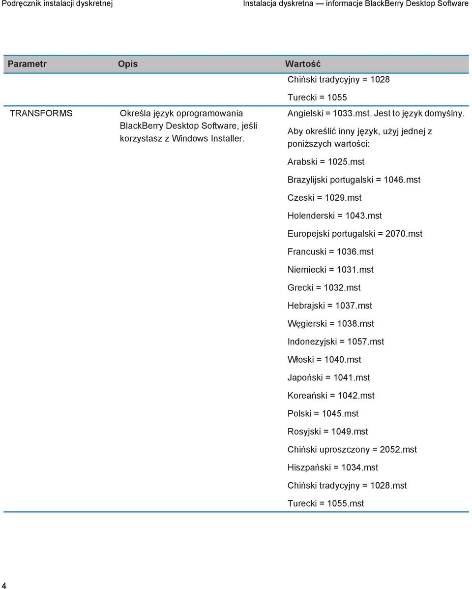 mst Czeski = 1029.mst Holenderski = 1043.mst Europejski portugalski = 2070.mst Francuski = 1036.mst Niemiecki = 1031.mst Grecki = 1032.mst Hebrajski = 1037.mst Węgierski = 1038.