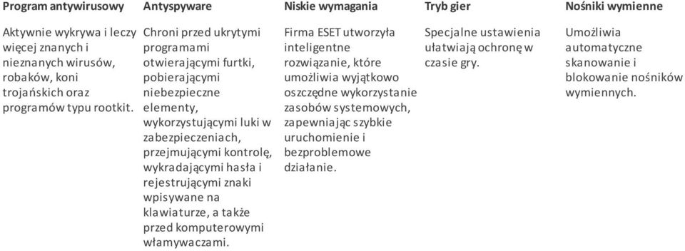 Chroni przed ukrytymi programami otwierającymi furtki, pobierającymi niebezpieczne elementy, wykorzystującymi luki w zabezpieczeniach, przejmującymi kontrolę, wykradającymi hasła i