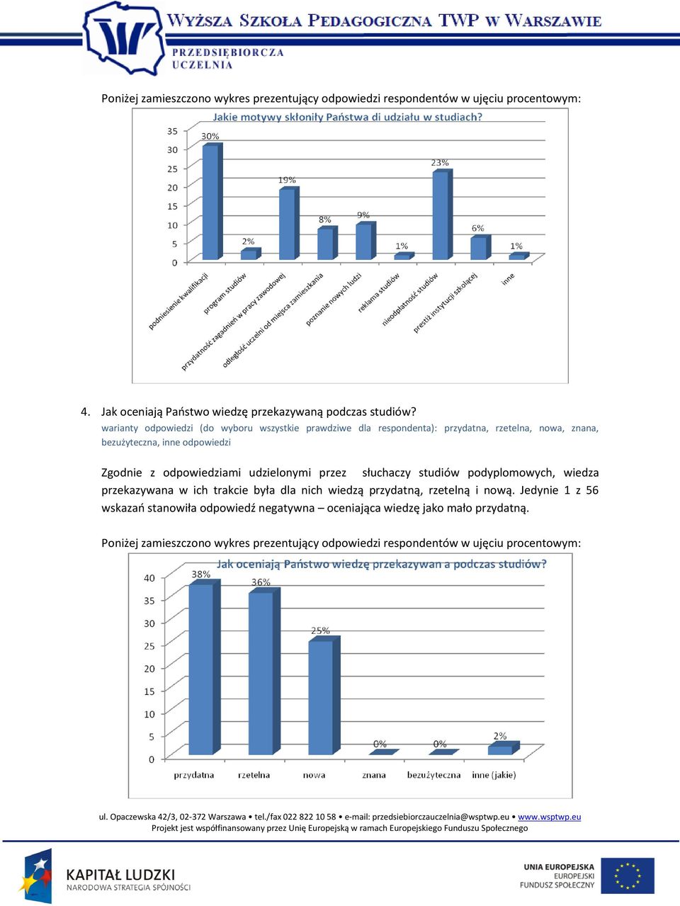 bezużyteczna, inne odpowiedzi Zgodnie z odpowiedziami udzielonymi przez słuchaczy studiów podyplomowych,