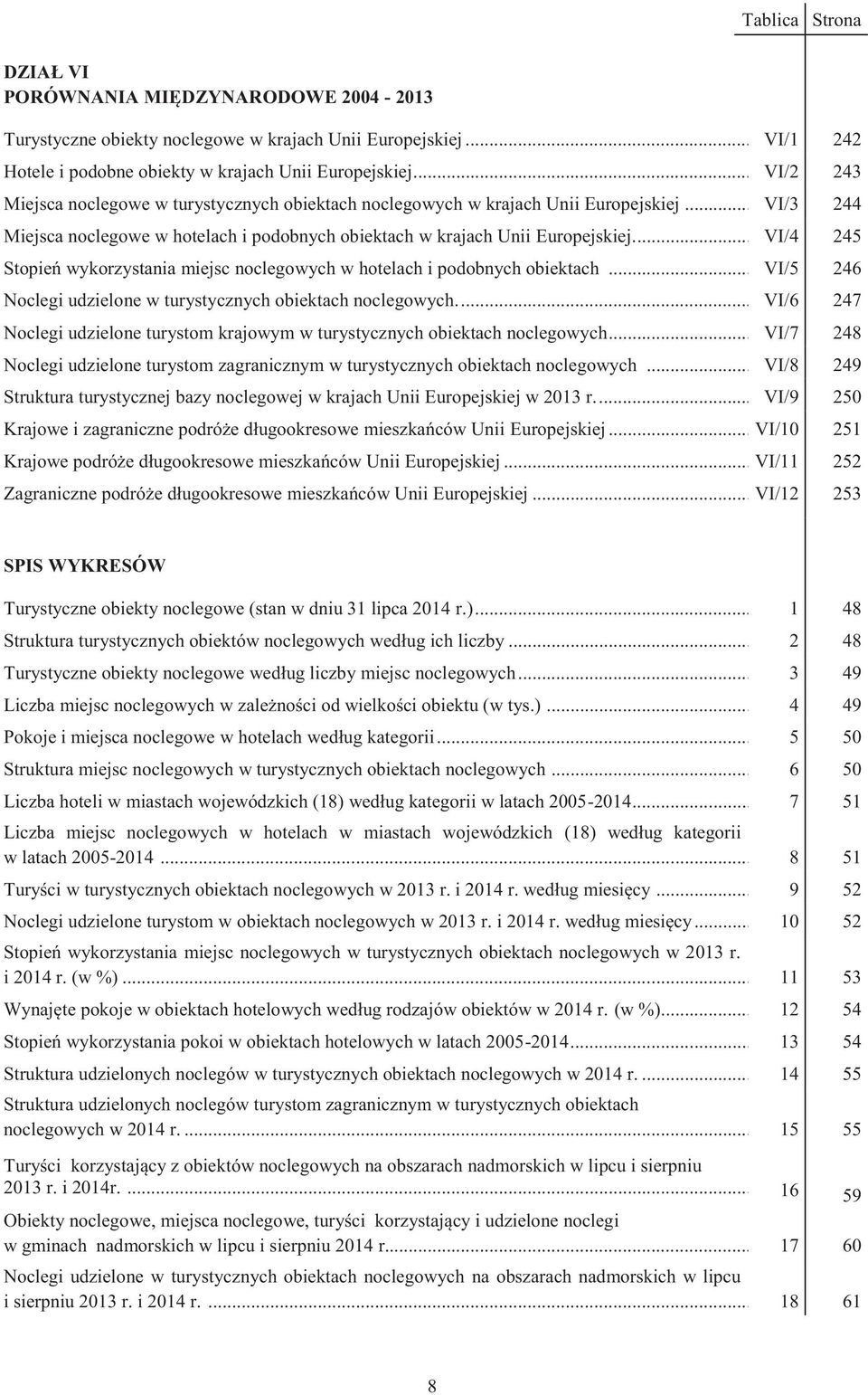 ... VI/4 245 Stopień wykorzystania miejsc noclegowych w hotelach i podobnych obiektach... VI/5 246 Noclegi udzielone w turystycznych obiektach noclegowych.