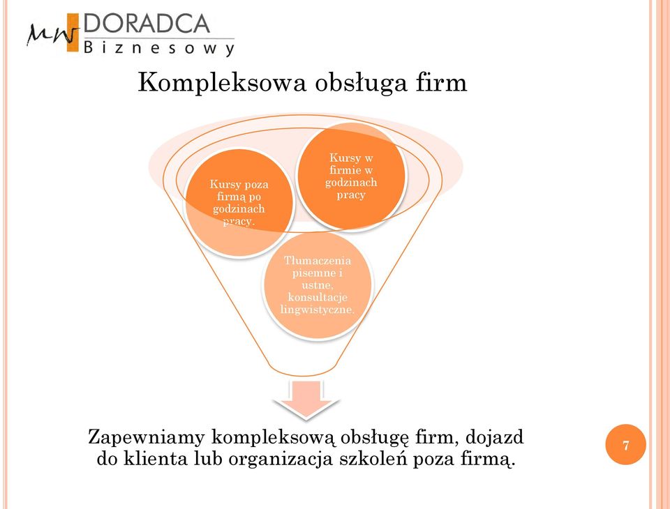 ustne, konsultacje lingwistyczne.