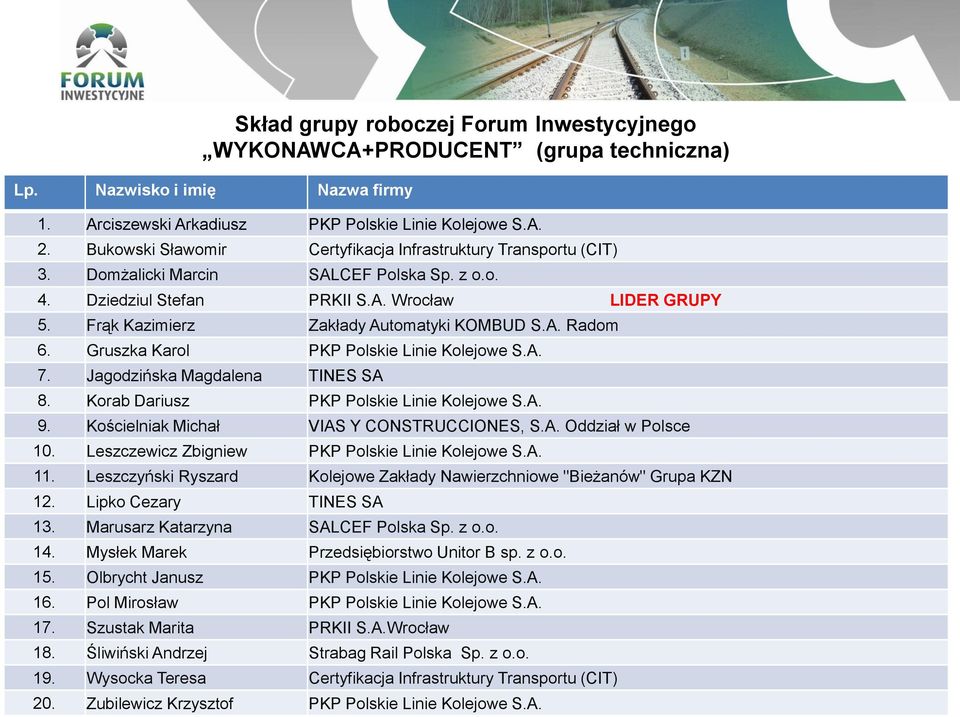 Frąk Kazimierz Zakłady Automatyki KOMBUD S.A. Radom 6. Gruszka Karol PKP Polskie Linie Kolejowe S.A. 7. Jagodzińska Magdalena TINES SA 8. Korab Dariusz PKP Polskie Linie Kolejowe S.A. 9.