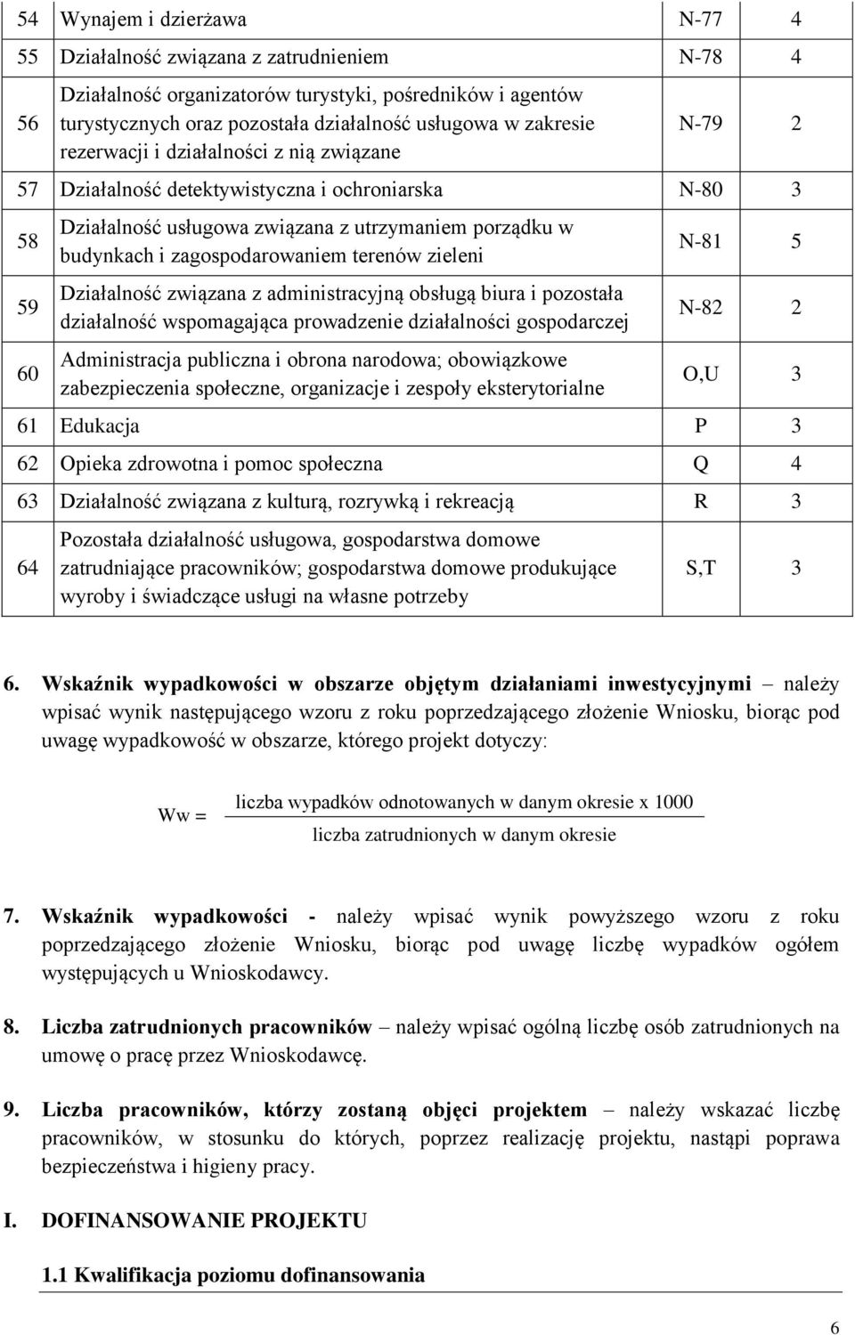 terenów zieleni Działalność związana z administracyjną obsługą biura i pozostała działalność wspomagająca prowadzenie działalności gospodarczej Administracja publiczna i obrona narodowa; obowiązkowe