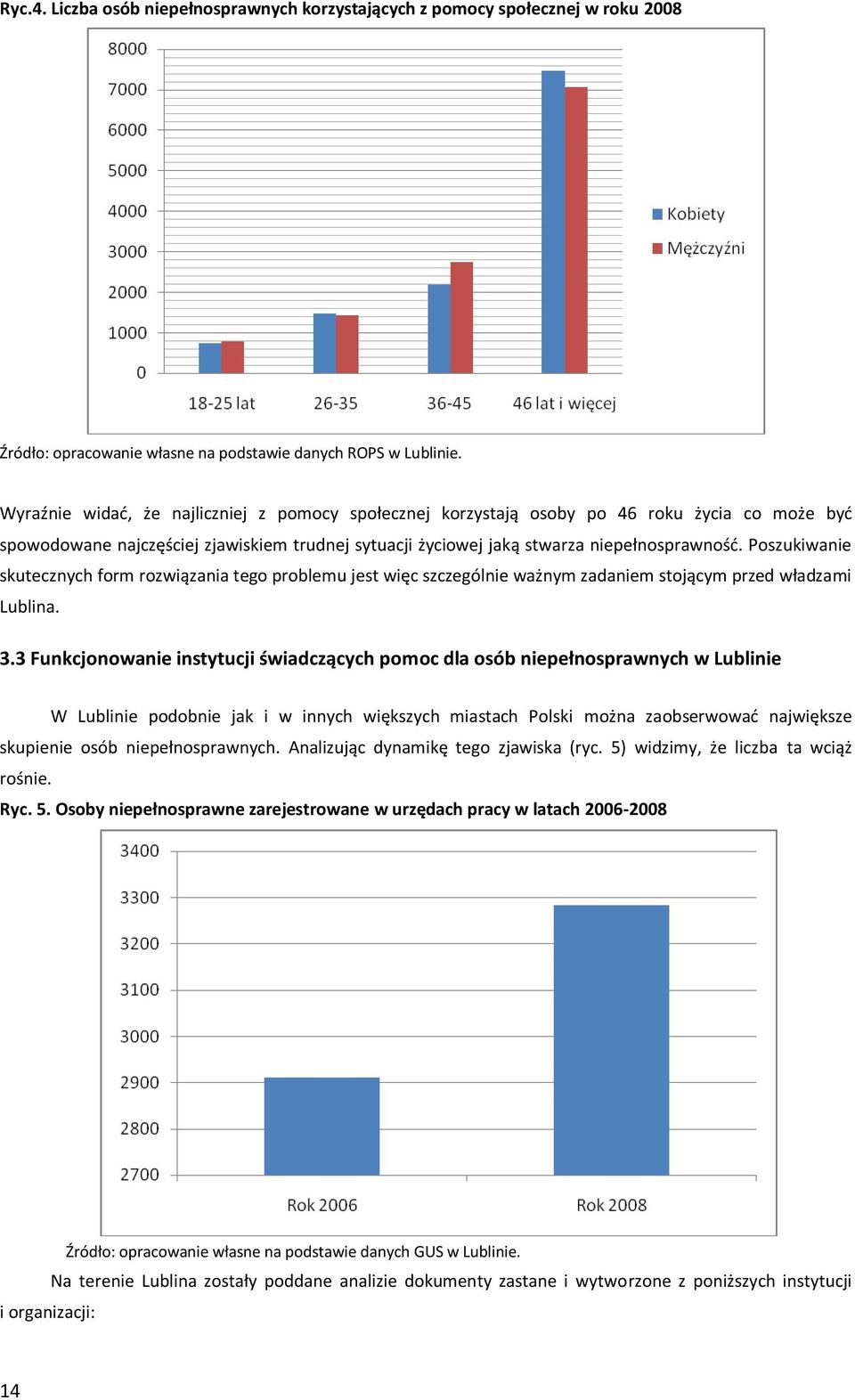 Poszukiwanie skutecznych form rozwiązania tego problemu jest więc szczególnie ważnym zadaniem stojącym przed władzami Lublina. 3.