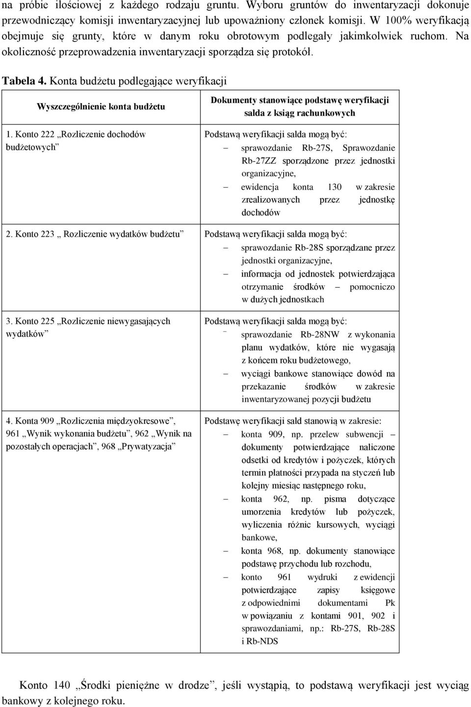 Konta budżetu podlegające weryfikacji Wyszczególnienie konta budżetu 1.