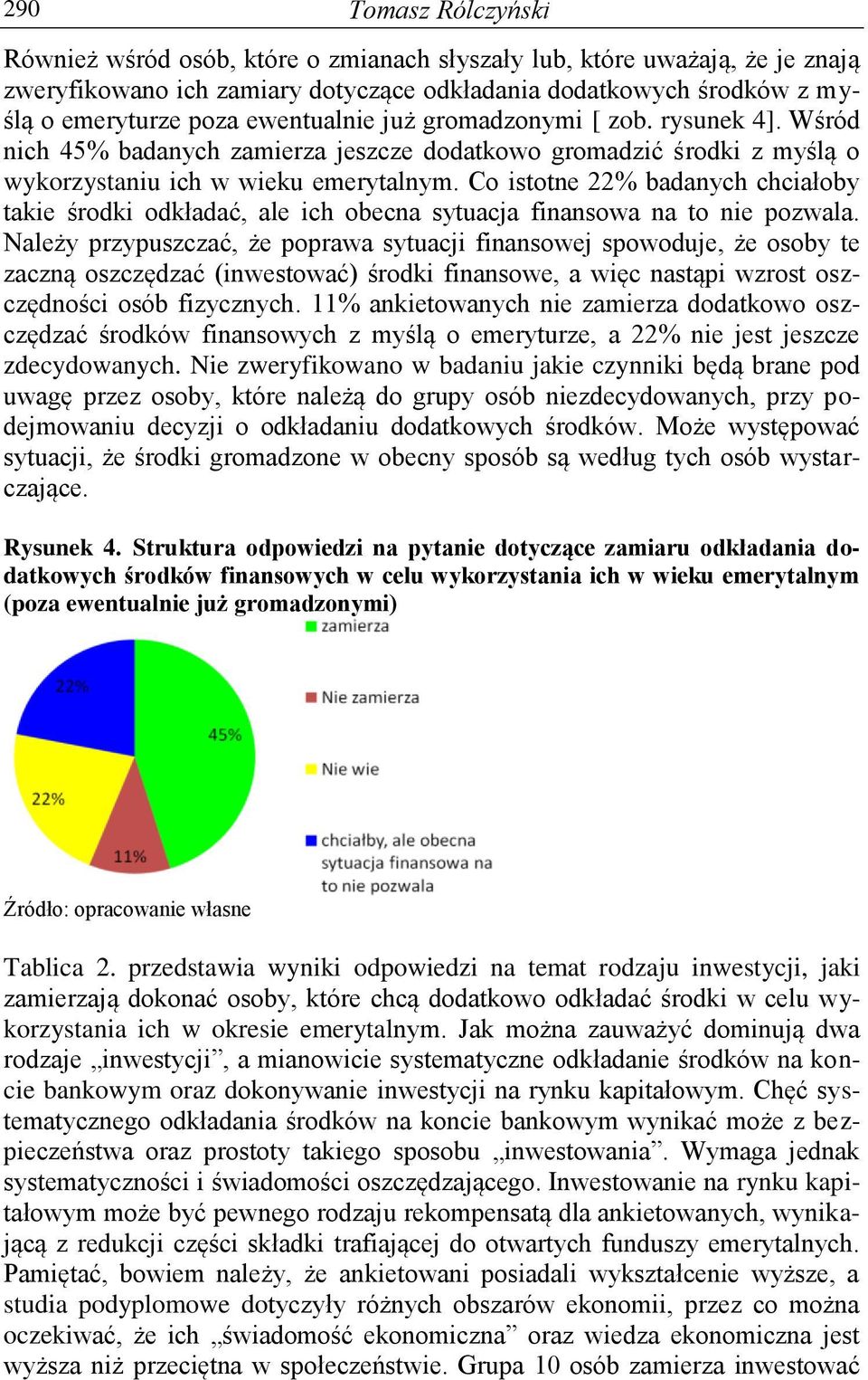 Co istotne 22% badanych chciałoby takie środki odkładać, ale ich obecna sytuacja finansowa na to nie pozwala.
