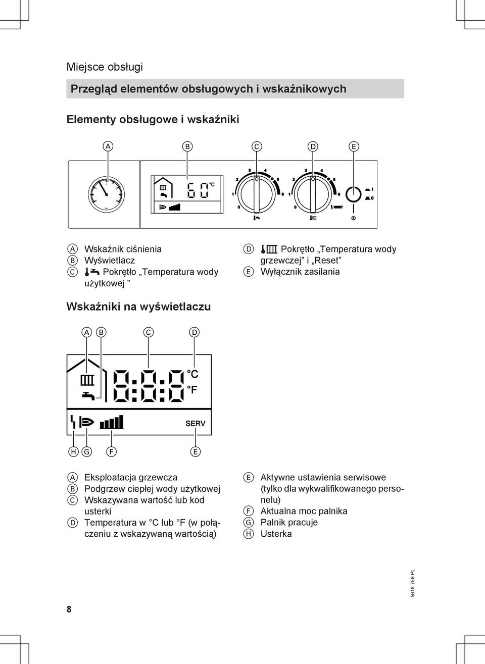C D r A 8:8:8 C F SERV HG F E A Eksploatacja grzewcza B Podgrzew ciepłej wody użytkowej C Wskazywana wartość lub kod usterki D Temperatura w C lub F (w