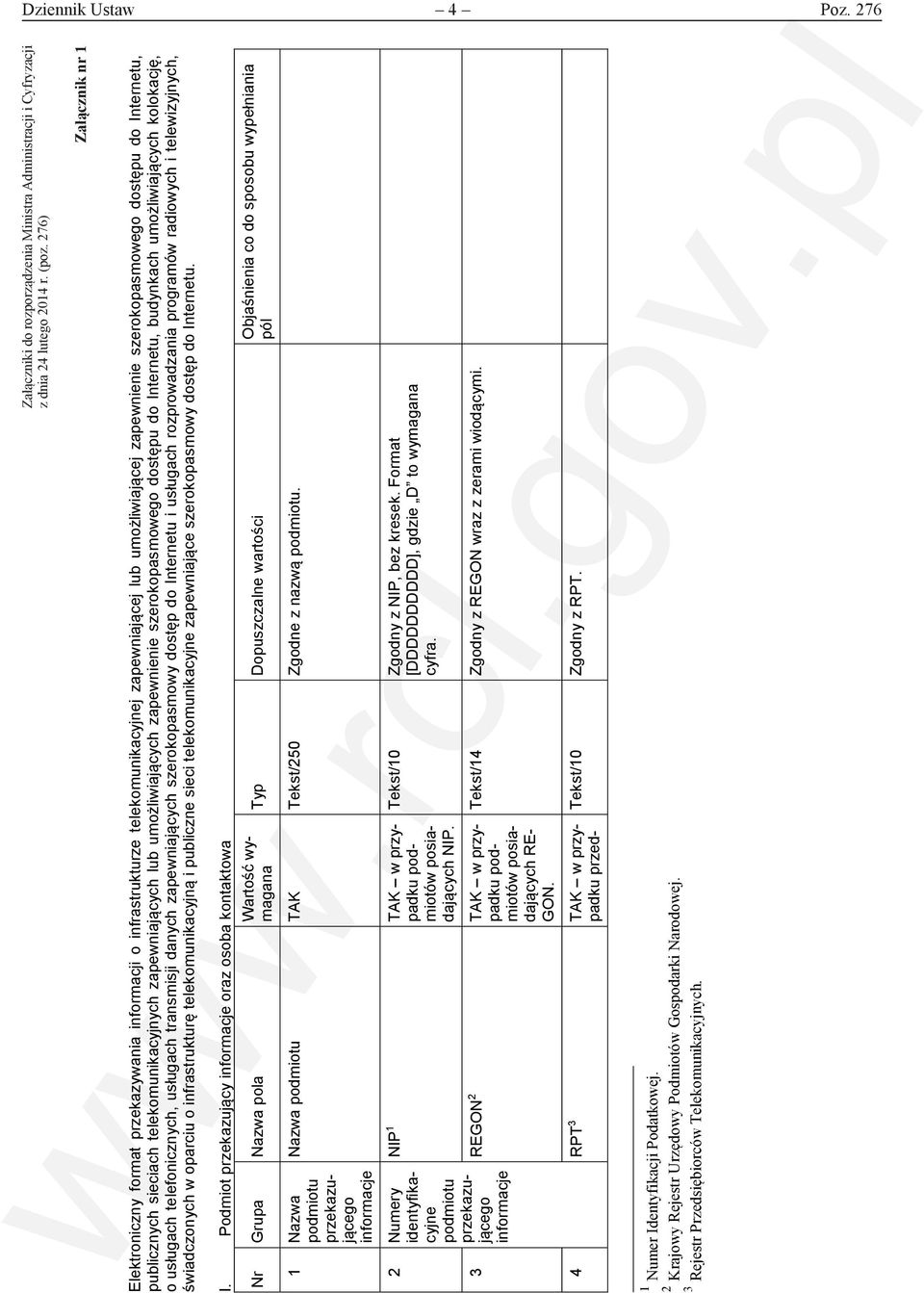 (poz ) Załącznik nr 1 Załącznik nr 1 Elektroniczny format przekazywania informacji o infrastrukturze telekomunikacyjnej zapewniającej lub umożliwiającej zapewnienie szerokopasmowego dostępu do