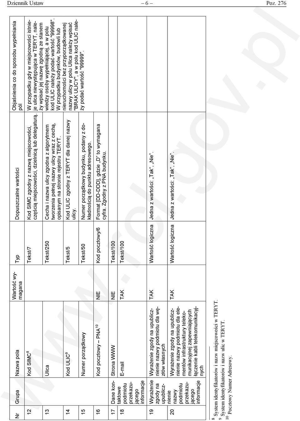 14 Kod ULIC 9 Tekst/5 Kod ULIC zgodny z TERYT dla danej nazwy ulicy. 15 Numer porządkowy Tekst/50 Numer porządkowy budynku, podany z dokładnością do punktu adresowego.
