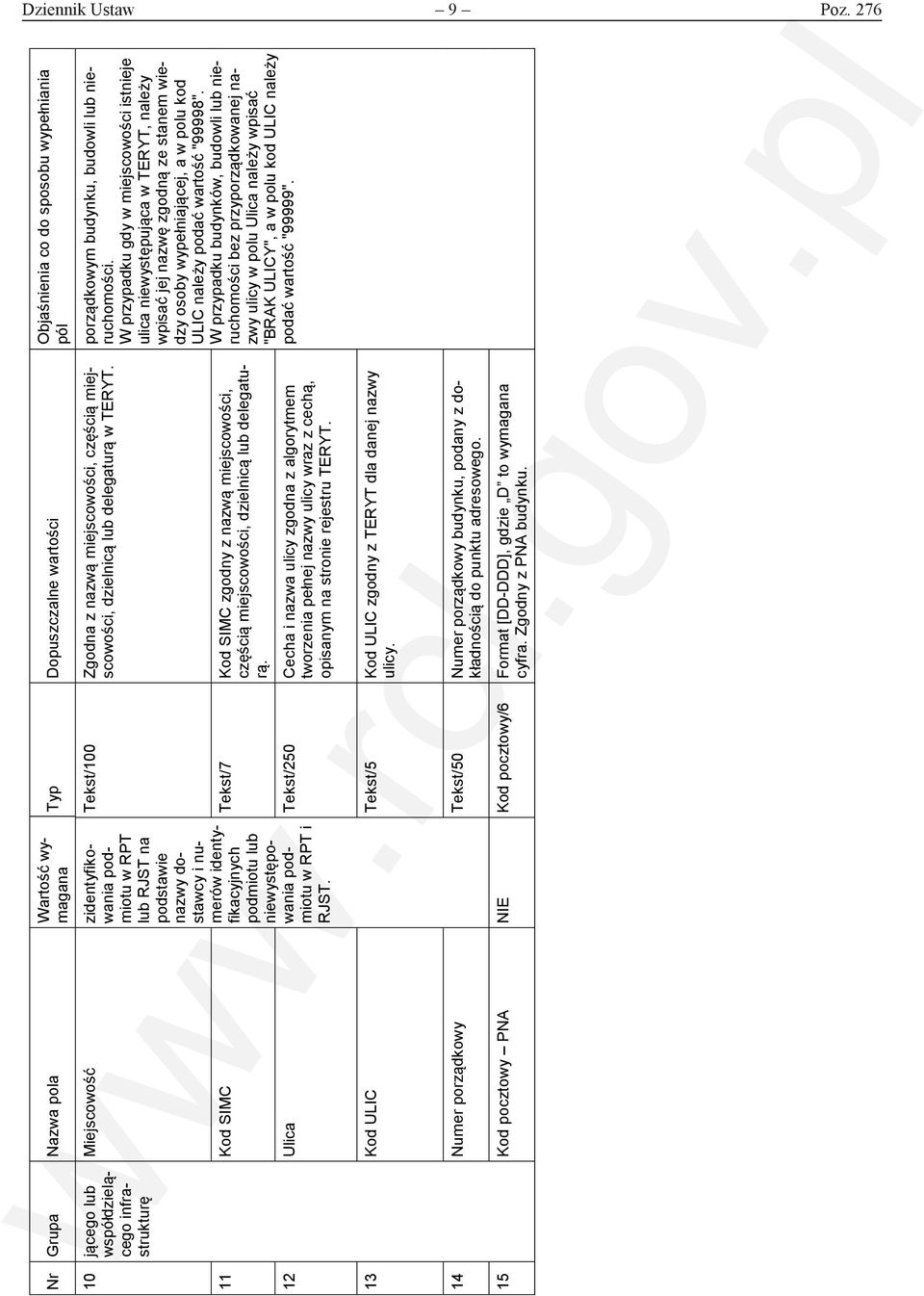 niewystępowania podmiotu w RPT i RJST. Tekst/100 Zgodna z nazwą miejscowości, częścią miejscowości, dzielnicą lub delegaturą w TERYT.