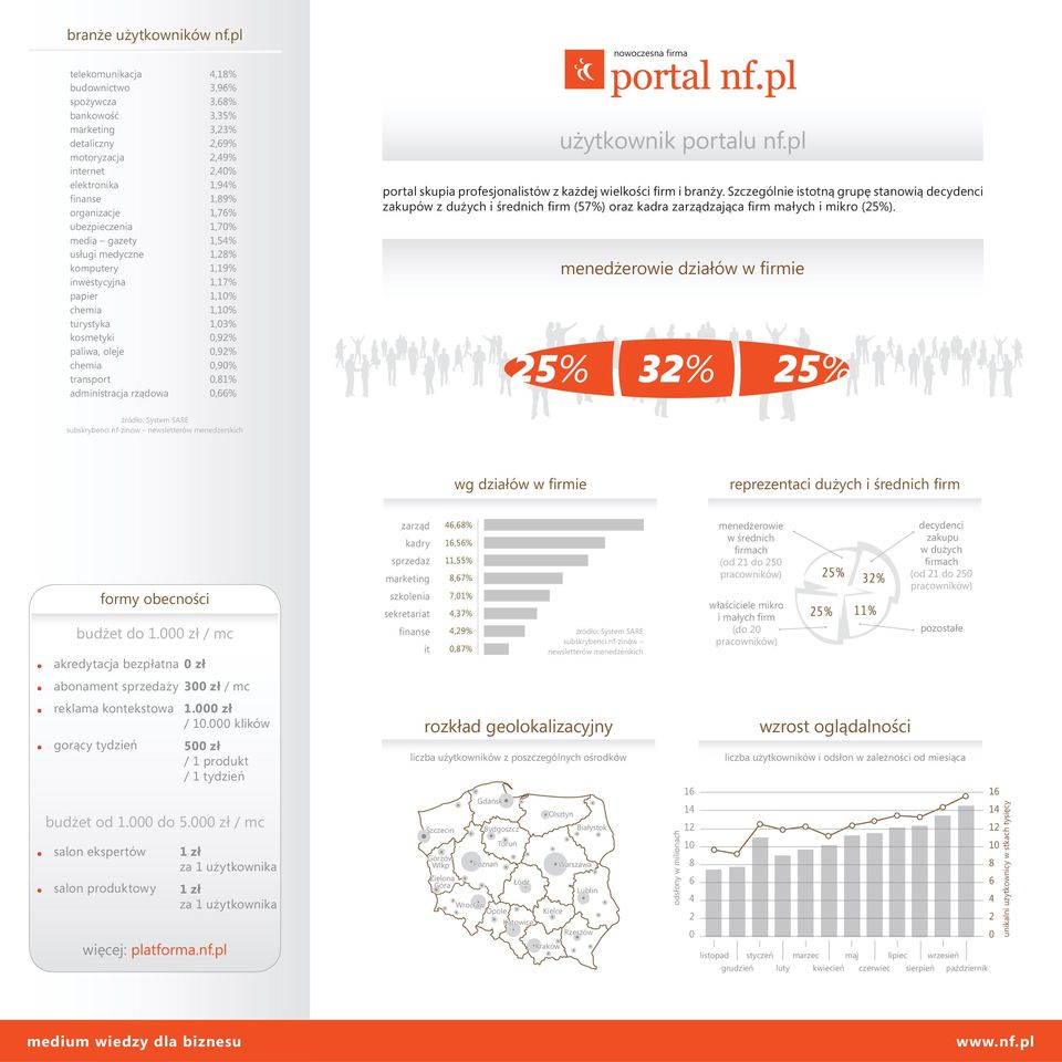 inwestycyjna papier chemia turystyka kosmetyki paliwa, oleje chemia transport administracja rządowa 4,18% 3,96% 3,68% 3,35% 3,23% 2,69% 2,49% 2,40% 1,94% 1,89% 1,76% 1,70% 1,54% 1,28% 1,19% 1,17%