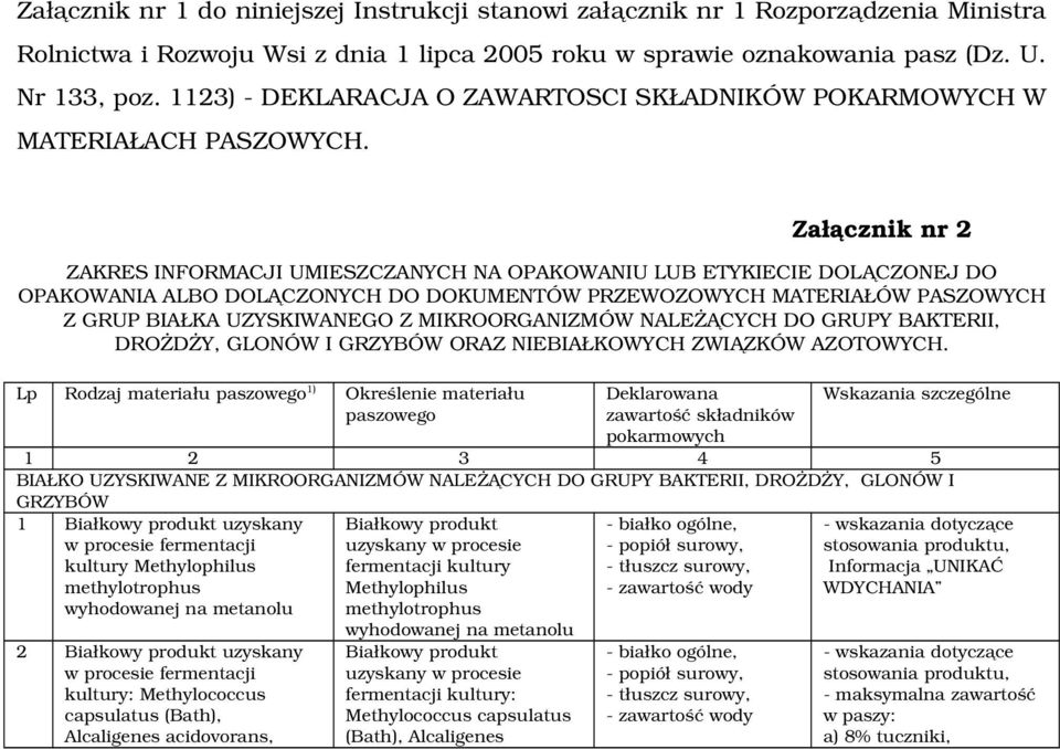 Załącznik nr 2 ZAKRES INFORMACJI UMIESZCZANYCH NA OPAKOWANIU LUB ETYKIECIE DOLĄCZONEJ DO OPAKOWANIA ALBO DOLĄCZONYCH DO DOKUMENTÓW PRZEWOZOWYCH MATERIAŁÓW PASZOWYCH Z GRUP BIAŁKA UZYSKIWANEGO Z