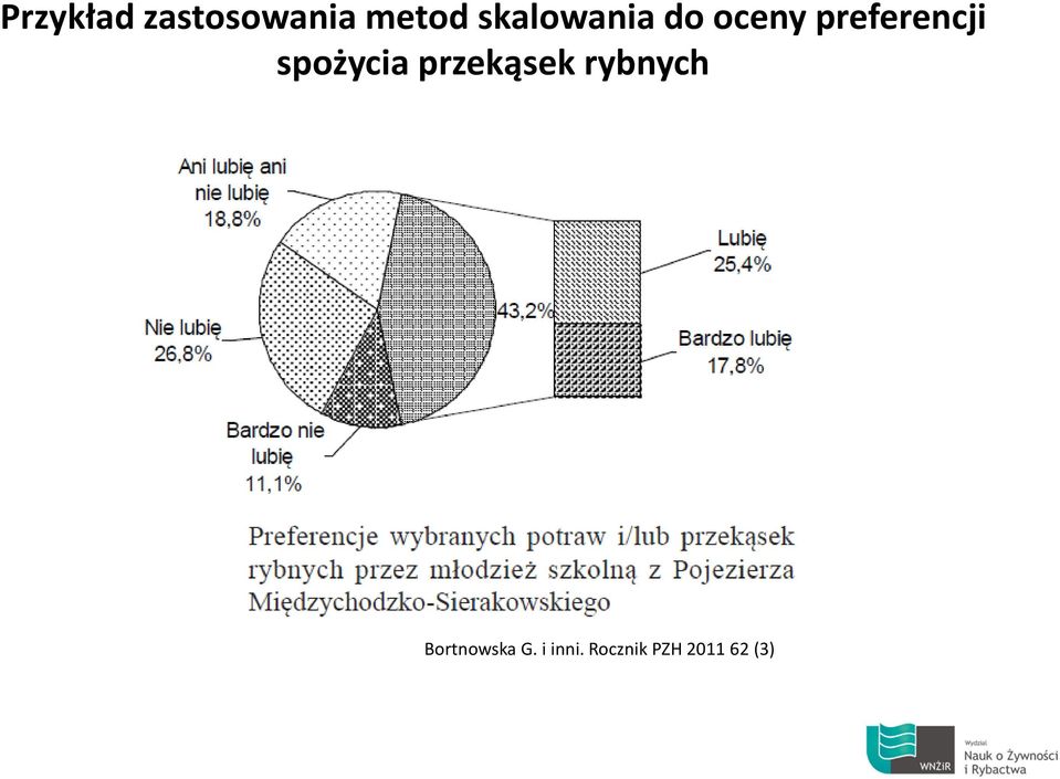 spożycia przekąsek rybnych