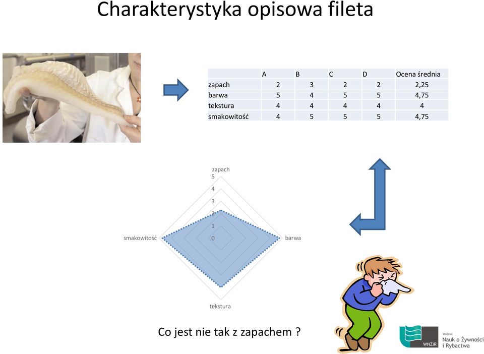 4 4 4 smakowitość 4 5 5 5 4,75 zapach 5 4 3 2 1