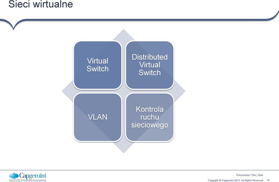 Distributed  VLAN