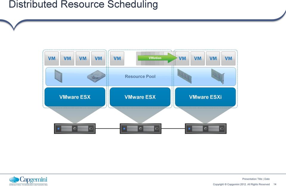 Pool VMware ESX