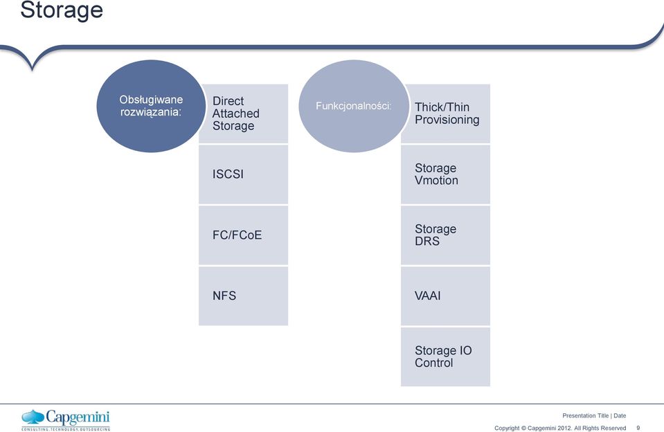 Thick/Thin Provisioning ISCSI Storage