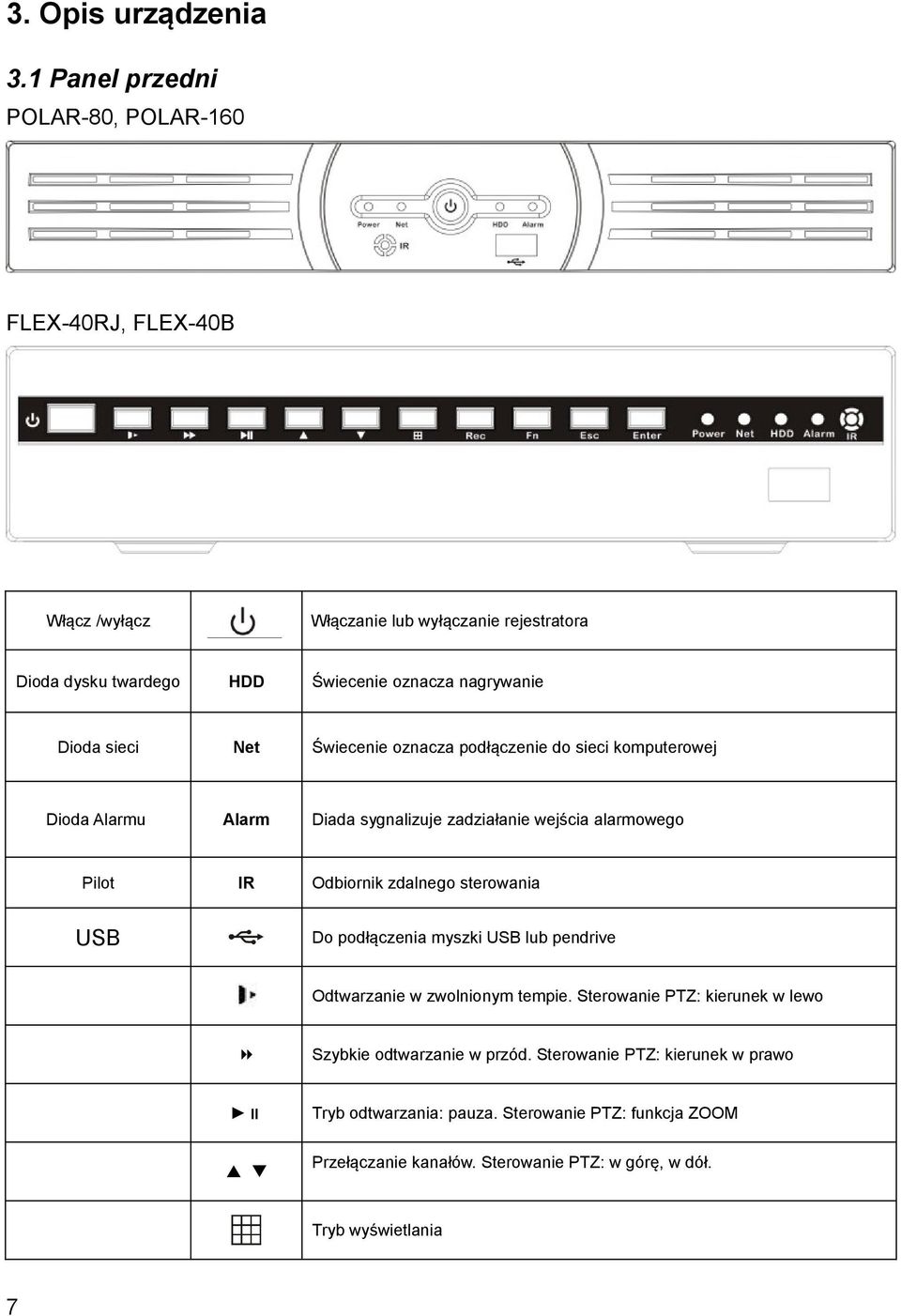 Dioda sieci Net Świecenie oznacza podłączenie do sieci komputerowej Dioda Alarmu Alarm Pilot IR USB Diada sygnalizuje zadziałanie wejścia alarmowego Odbiornik