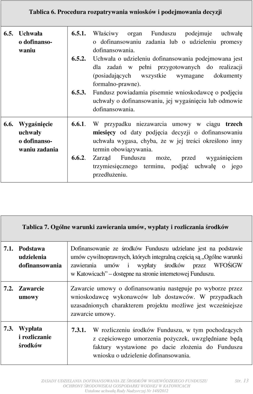 Uchwała o udzieleniu podejmowana jest dla zadań w pełni przygotowanych do realizacji (posiadających wszystkie wymagane dokumenty formalno-prawne). 6.5.3.