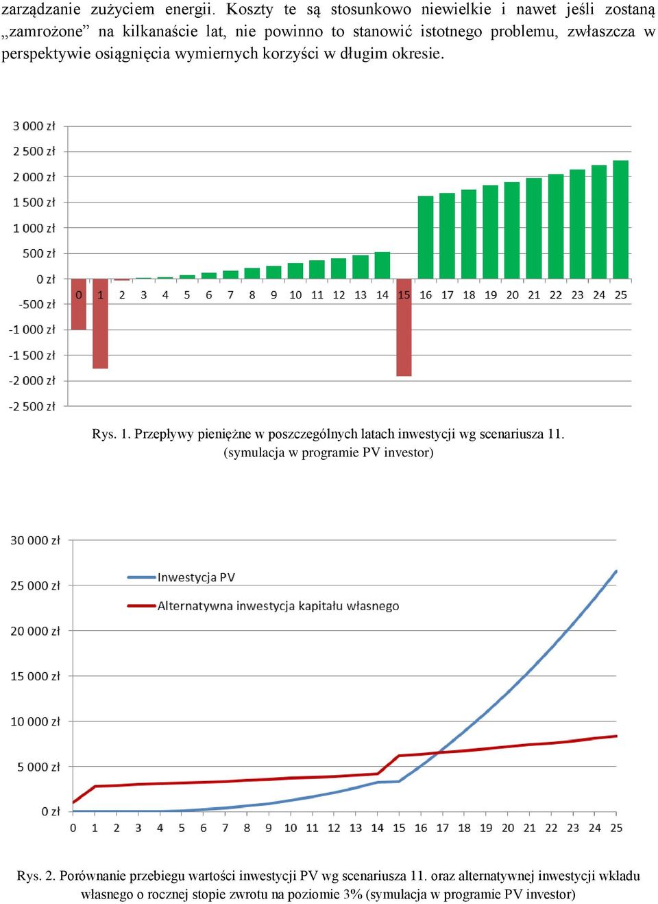 zwłaszcza w perspektywie osiągnięcia wymiernych korzyści w długim okresie. Rys. 1.