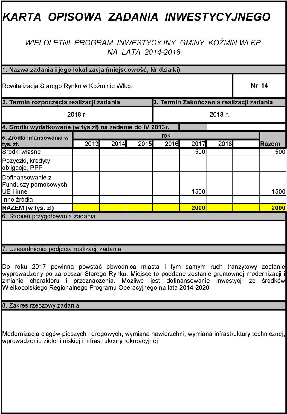 Miejsce to poddane zostanie gruntownej modernizacji i zmianie charakteru i przeznaczenia.