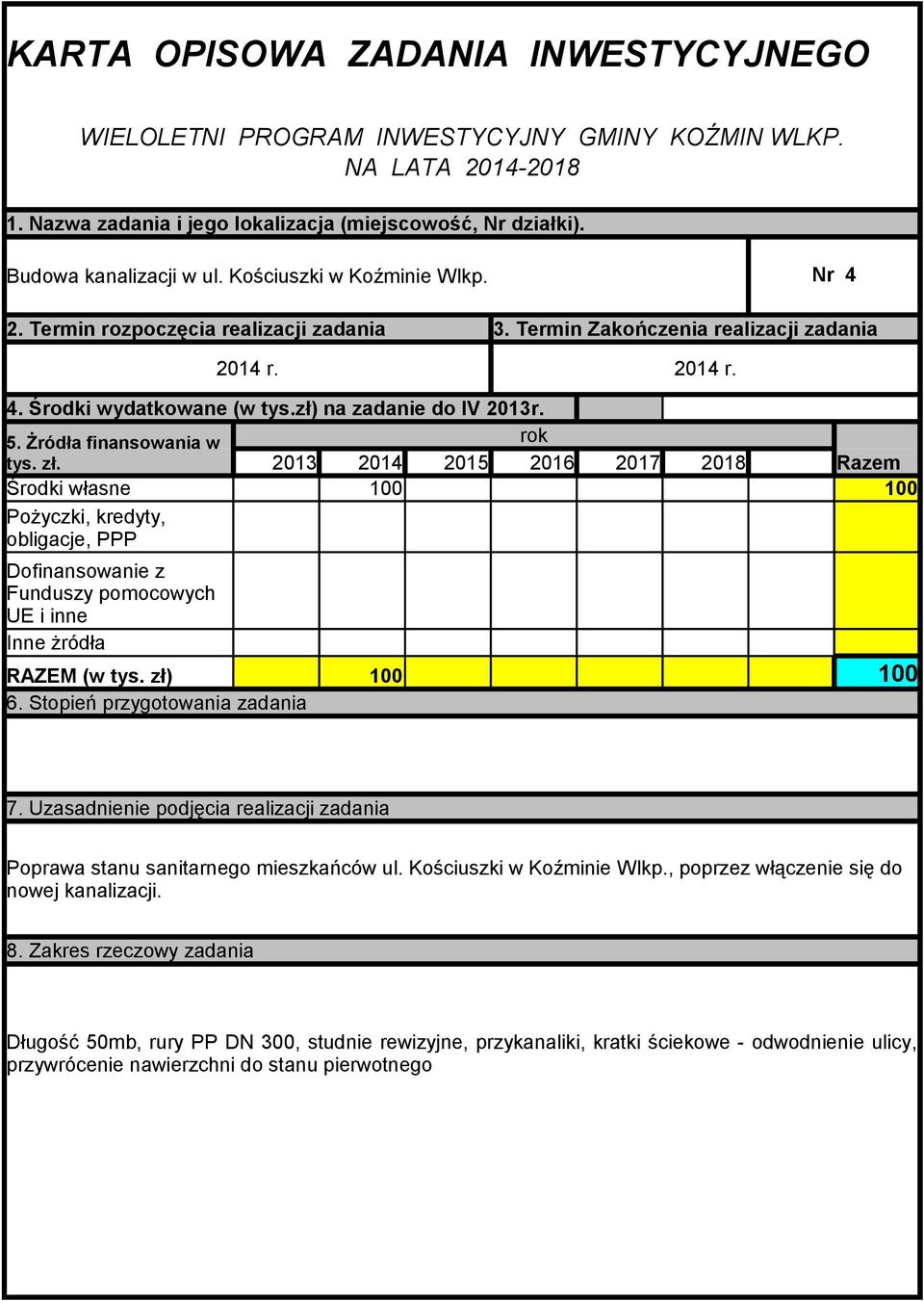zł) 100 100 Poprawa stanu sanitarnego mieszkańców ul. Kościuszki w Koźminie Wlkp.