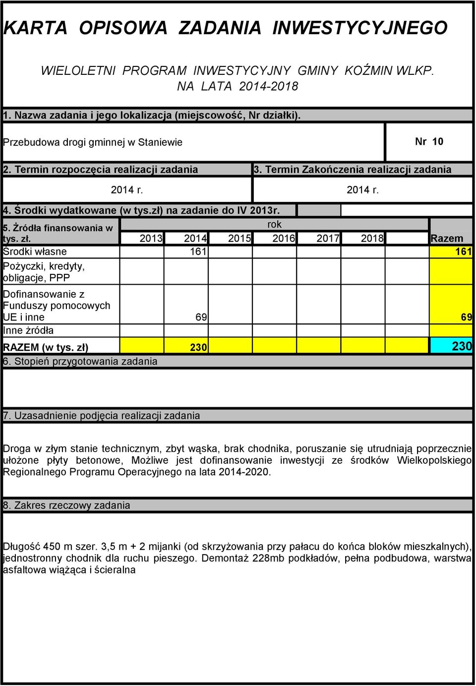 jest dofinansowanie inwestycji ze środków Wielkopolskiego Regionalnego Programu Operacyjnego na lata 2014-2020. Długość 450 m szer.
