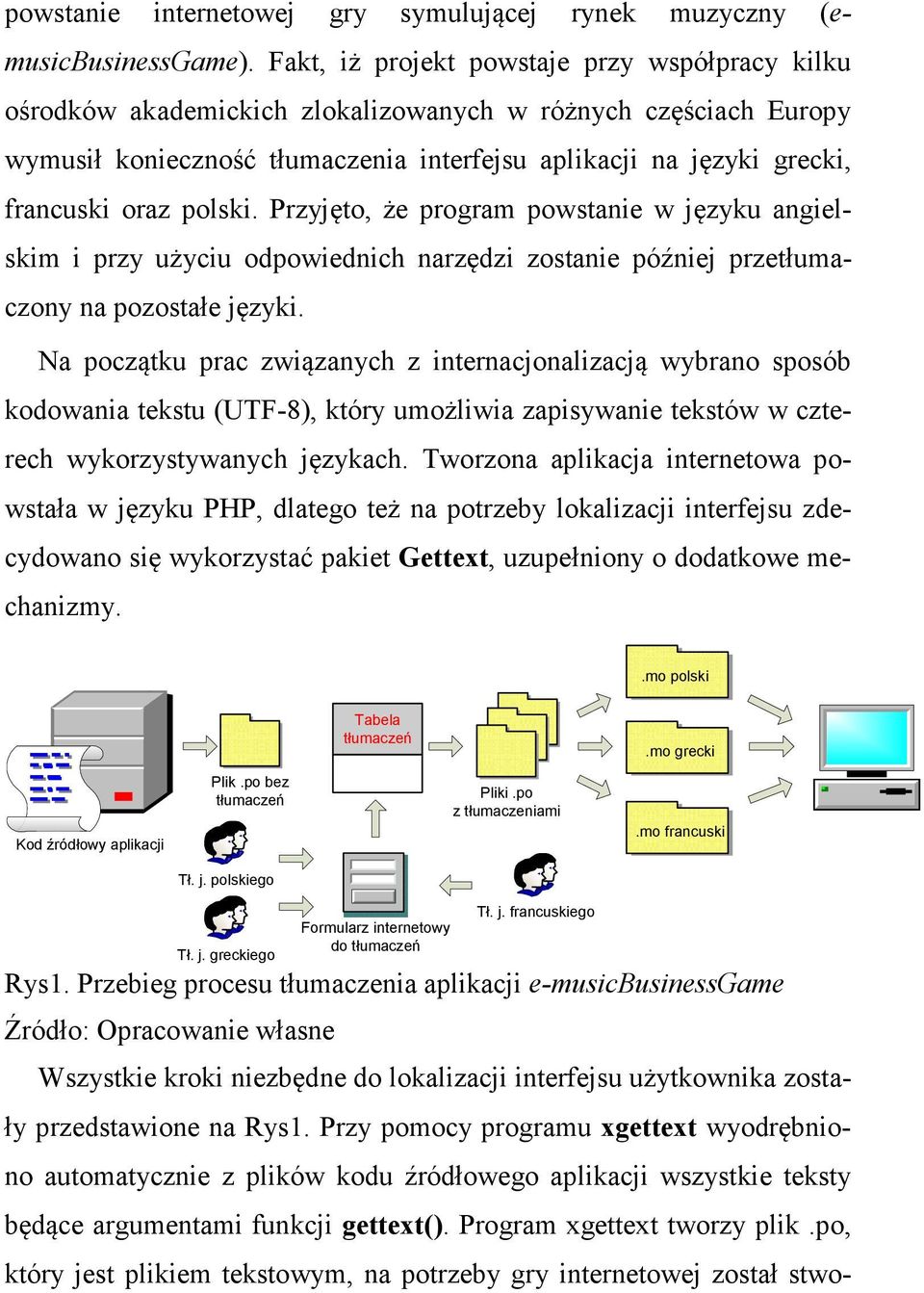 polski. Przyjęto, że program powstanie w języku angielskim i przy użyciu odpowiednich narzędzi zostanie później przetłumaczony na pozostałe języki.
