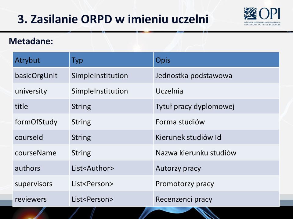 Forma studiów courseid String Kierunek studiów Id coursename String Nazwa kierunku studiów authors