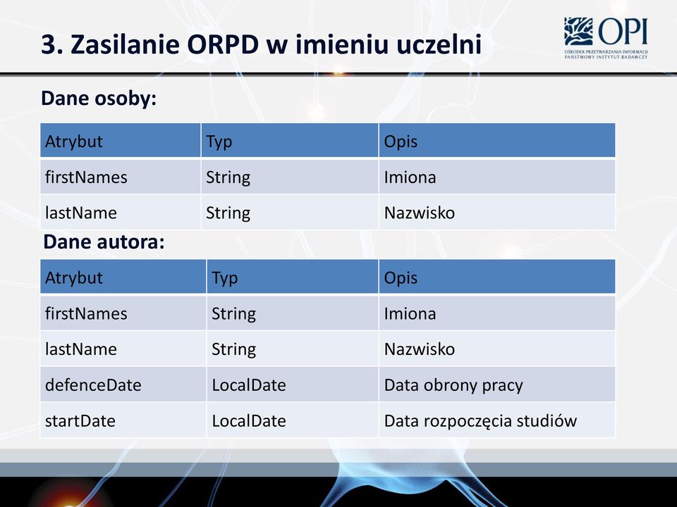 Atrybut Typ Opis firstnames String Imiona lastname String Nazwisko