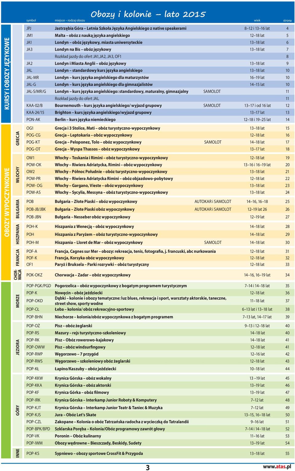 13 18 lat 7 Rozkład jazdy do ofert JA1,JA2, JA3, OF1 8 JA2 Londyn i Miasta Anglii obóz językowy 13 18 lat 9 JAL Londyn standardowy kurs języka angielskiego 13 18 lat 10 JAL-MR Londyn kurs języka