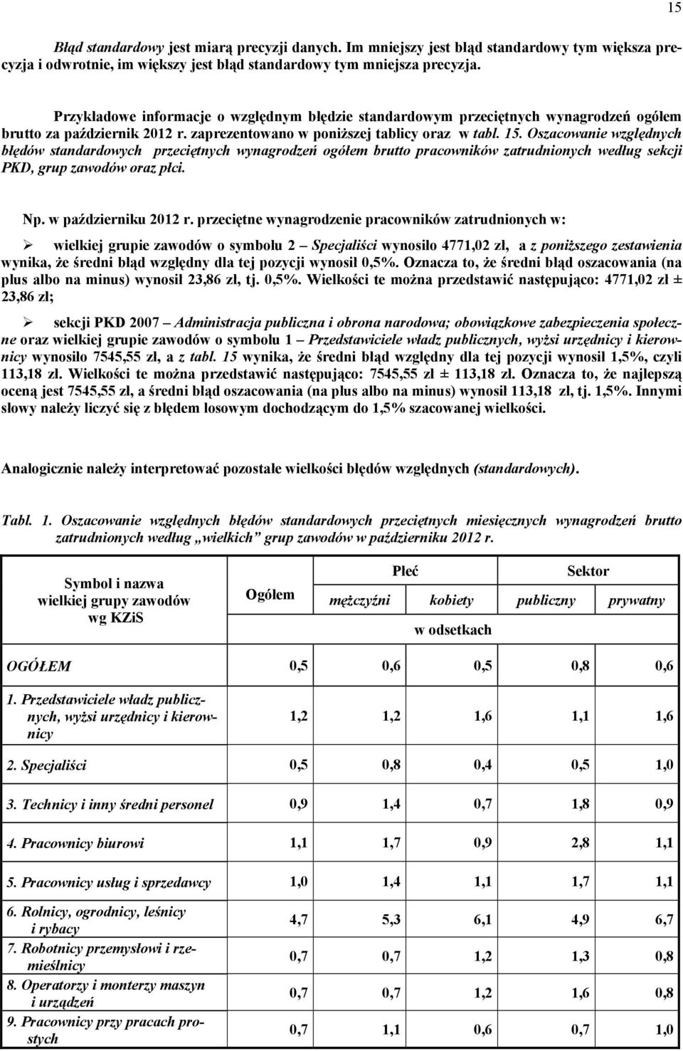 Oszacowanie względnych błędów standardowych przeciętnych wynagrodzeń ogółem brutto pracowników zatrudnionych według sekcji PKD, grup zawodów oraz płci. Np. w październiku 2012 r.