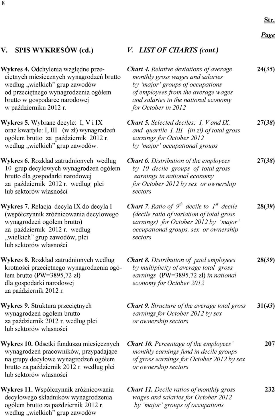 Wybrane decyle: I, V i IX oraz kwartyle: I, III (w zł) wynagrodzeń ogółem brutto za październik 2012 r. według wielkich grup zawodów. Wykres 6.