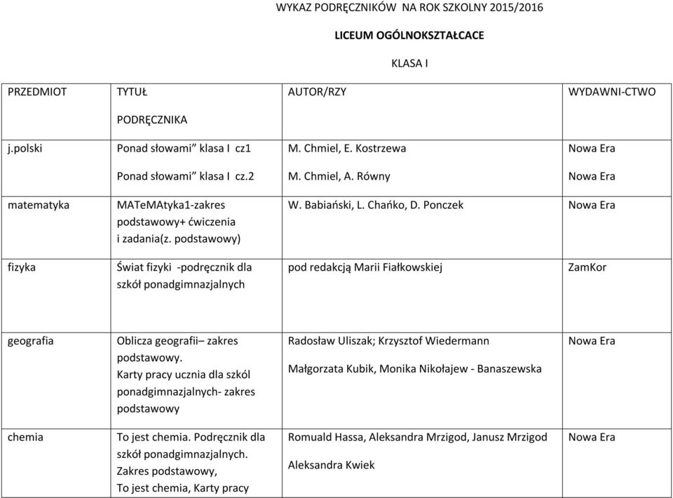 Ponczek fizyka Świat fizyki -podręcznik dla szkół ponadgimnazjalnych pod redakcją Marii Fiałkowskiej ZamKor geografia Oblicza geografii zakres podstawowy.