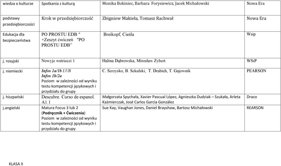 niemiecki Infos 1a/1b LUB Infos 1b/2a Poziom w zależności od wyniku testu kompetencji językowych i przydziału do grupy j. hiszpański Descubre. Curso de espanol. A1.1 j.