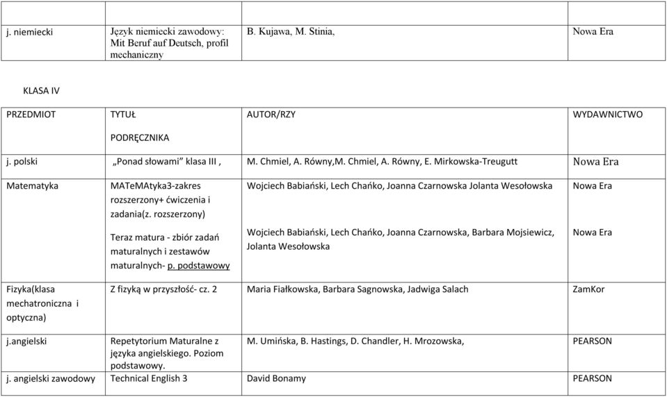 rozszerzony) Wojciech Babiański, Lech Chańko, Joanna Czarnowska Jolanta Wesołowska Teraz matura - zbiór zadań maturalnych i zestawów maturalnych- p.