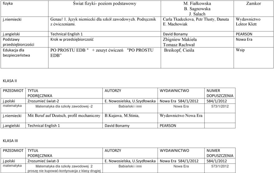 angielski Technical English 1 David Bonamy PEARSON Podstawy Krok w przedsiębiorczość Zbigniew Makieła przedsiębiorczości Tomasz Rachwał Edukacja dla bezpieczeństwa PO PROSTU EDB " + zeszyt ćwiczeń