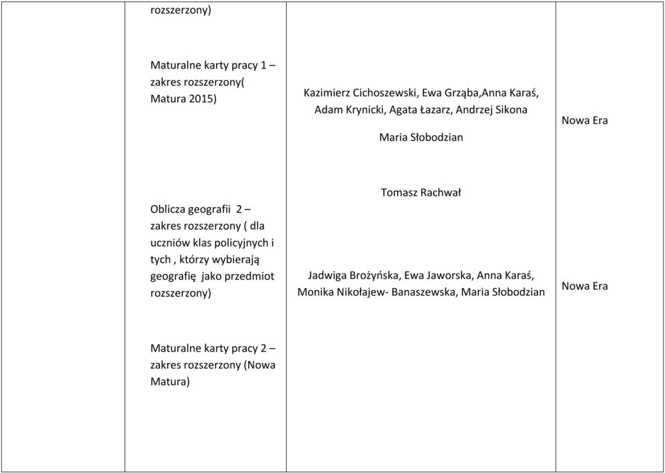 policyjnych i tych, którzy wybierają geografię jako przedmiot rozszerzony) Tomasz Rachwał Jadwiga Brożyńska, Ewa