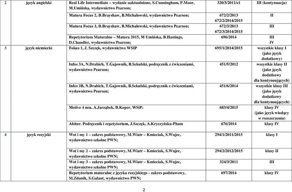 Michałowski, wydawnictwo Pearson; 672/3/2013 III 672/3/2014/2015 Repetytorium Maturalne Matura 2015, M Umińska, B.Hastings, D.