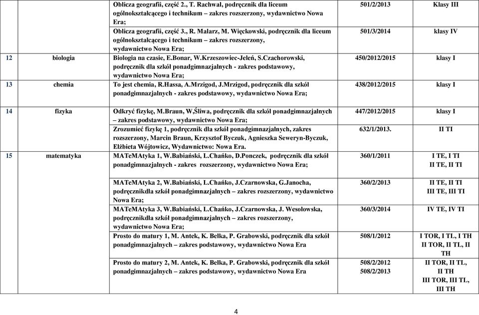 Czachorowski, podręcznik dla szkół ponadgimnazjalnych - zakres podstawowy, 13 chemia To jest chemia, R.Hassa, A.Mrzigod, J.