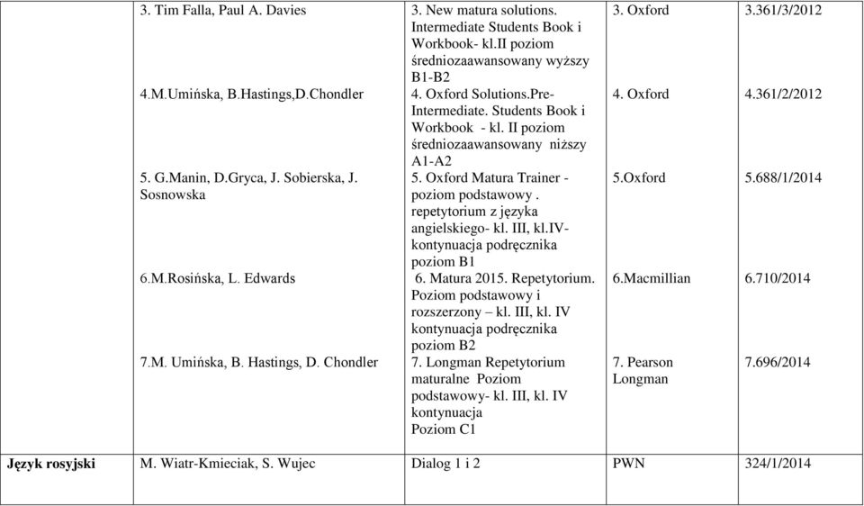 Oxford Matura Trainer - poziom podstawowy. repetytorium z języka angielskiego- kl. III, kl.ivkontynuacja podręcznika poziom B1 6. Matura 2015. Repetytorium. Poziom podstawowy i rozszerzony kl.