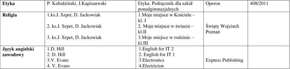 Moje miejsce w rodzinie kl.iii Język angielski zawodowy 1. 1.D. Hill 2. 2. D. Hill 3.V. Evans 3. 4. V. Evans 1.